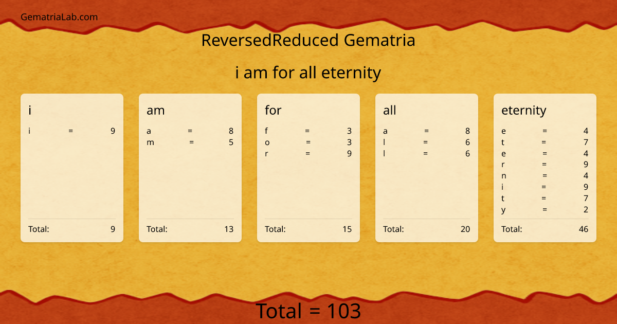 i am for all eternity in reversedReduced Gematria